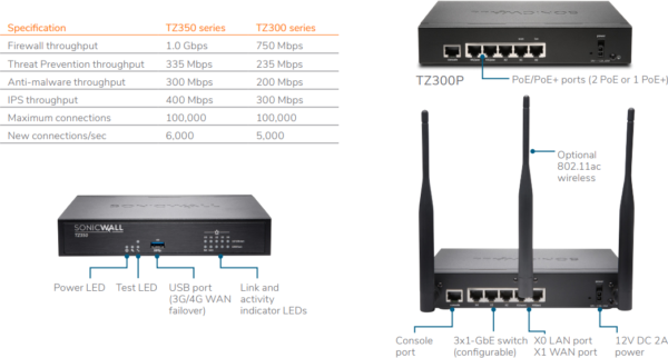 SONICWALL TZ350 - Image 4