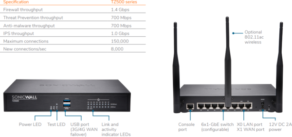 SONICWALL TZ500  TOTAL SECURE- ADVANCED EDITION 1YR - Image 4