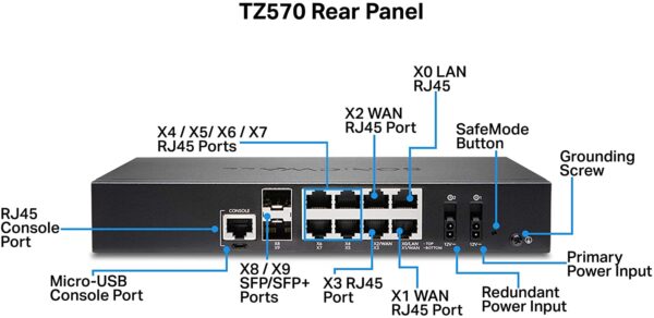 SONICWALL TZ570 SECURE UPGRADE PLUS - ESSENTIAL EDITION 2YR - Image 4