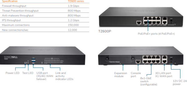 SONICWALL TZ600 HIGH AVAILABILITY - Image 5