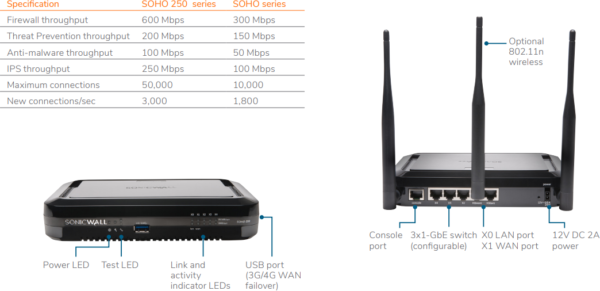 SONICWALL SOHO WIRELESS-N INTL SECURE UPGRADE PLUS 3YR - Image 4