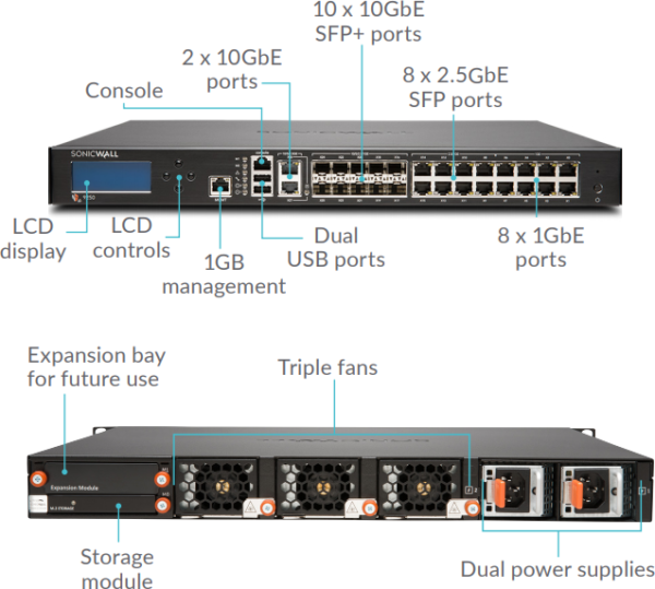 SONICWALL NSA 9250 - Image 5