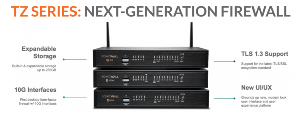 SONICWALL TZ670 SECURE UPGRADE PLUS - ADVANCED EDITION 2YR - Image 5