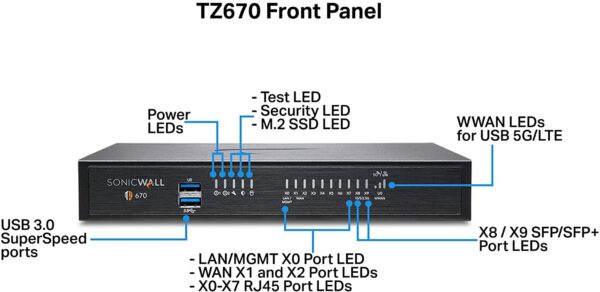 SONICWALL TZ670 SECURE UPGRADE PLUS - ADVANCED EDITION 2YR - Image 4