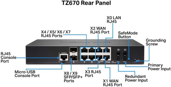 SONICWALL TZ670 SECURE UPGRADE PLUS - ADVANCED EDITION 2YR - Image 3
